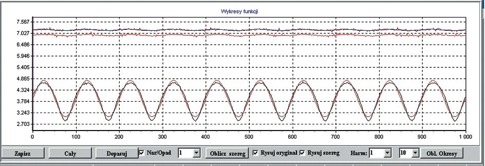 Wybrane algorytmy sterowania eksperymentalnymi badaniami termoanemometrycznymi 65 1. Parametry wejściowe: a. rodzaj fali i jej parametry: i. sinus, prostokąt, trójkąt, piła, prosta, losowa, ii.