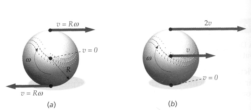 Wykład z fizyki, Piotr Posmykiewicz 95 punkt styczności piłki z płaszczyzną przebędzie drogę s, która jest związana z φ następująco: s Rφ 9-8 Warunek bezpoślizgowego toczenia dla przemieszczenia