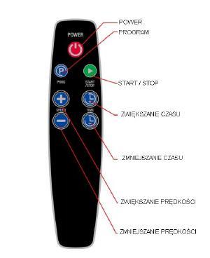 Speed Time - Naciśnięcie tego klawisza wprowadza w trybie gotowości, aby ustawić czas (10-01minute), brak funkcji w trybie automatycznym, naciśnięcie tego przycisku spowoduje wolniejsze prędkości w