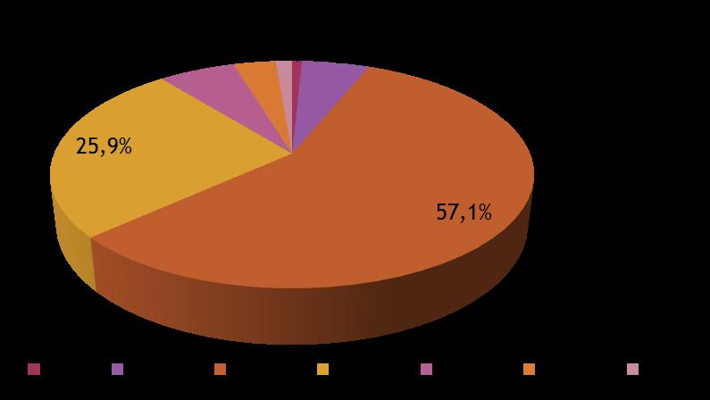 6,1% 1,3% 0,8% 3,4% 5,4% Wiek ogółem Wiek osób zakażonych 0,7%0,7%