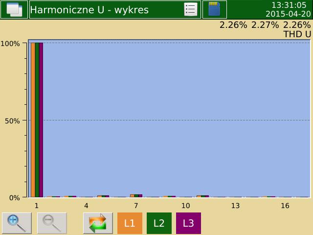 Rezystancja Rys.