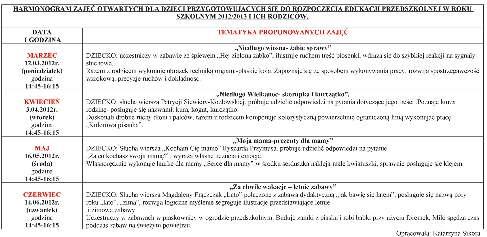 rekrutacjadogminnychprzedszkoli wwyrachiwgostyni PRZEDSZkOla Idędoprzedszkola harmonogramdniotwartychwgminnymprzedszkoluwgostyni dzieci,którebędąrozpoczynaćedukacjęprzedszkolnąod1września2012r.