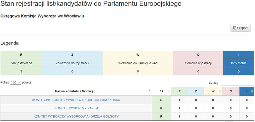 wybrać odpowiednią akcję wyborczą w menu górnym poprzez pozycję Akcja: ; wybrać opcję Stan rejestracji kandydatów z górnego menu programu w pozycji Wybory ; wybrać odpowiedni obszar rejestracji