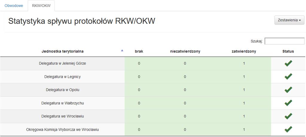 Rysunek 19-2 Przykładowe okno prezentujące zaawansowanie prac nad protokołami RKW/OKW.