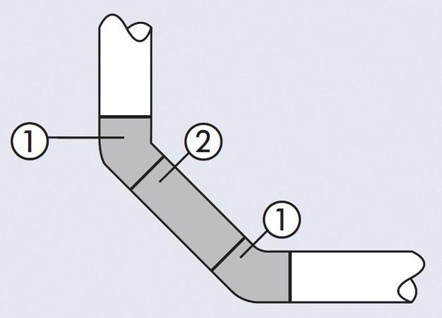 Odcinek stabilizacyjny składa się z dwóch kolan 45o (1) połączonych prostym odcinkiem rury o długości min. 250 mm (2).