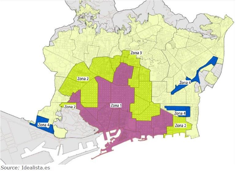 Ograniczenia lokalizacyjne i gęstości: przykład Barcelona: Barcelona została podzielona na strefy, zróżnicowane pod względem możliwości oferowania noclegów turystom Strefa 1: zakaz tworzenia nowych