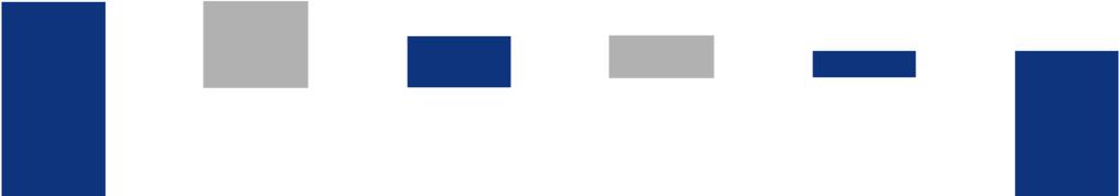 Obrót EBITDA w I kw. 2016 r.