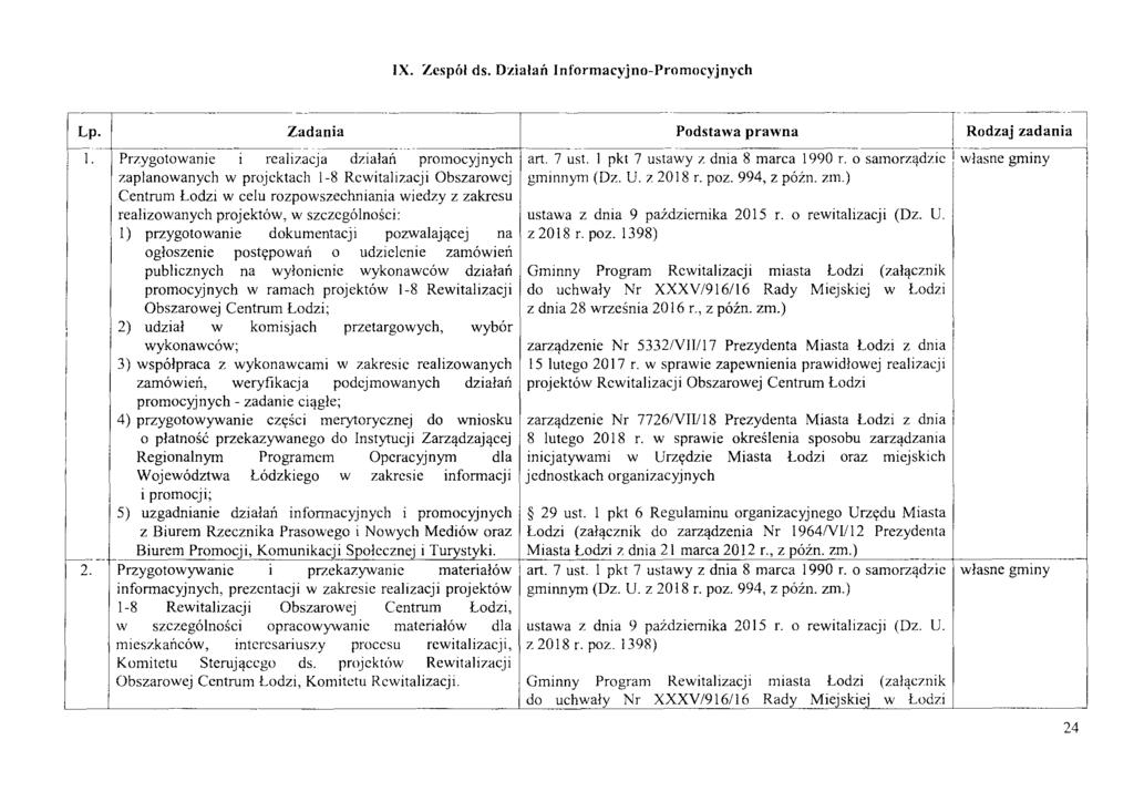X. Zespol ds. Dzialait nformacyjno-promocyjnych ustawa z dnia 9 pazdziemika 2015 r. 0 rewitalizacji (Dz. U. z 2018 r. poz.