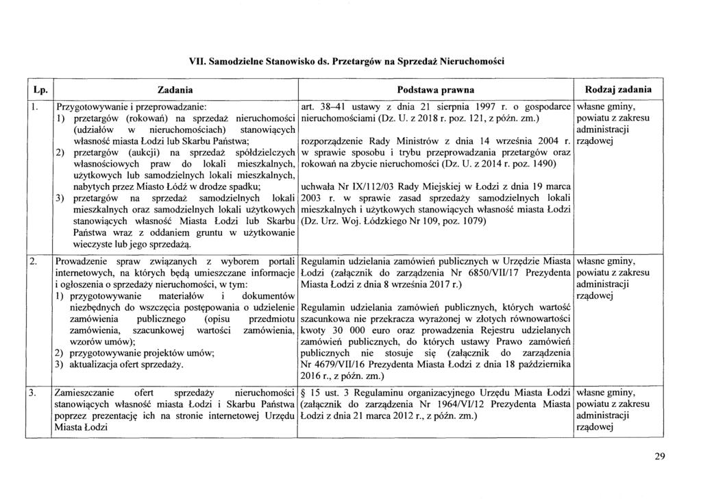VII. Samodzielne Stanowisko ds. przetargow na Sprzedaz Nieruchomosci Lp. 1. 2. 3. Zadania Podstawa prawna Przygotowywanie i przeprowadzanie: I art. 38-41 ustawy z dnia 21 sierpnia 1997 r.