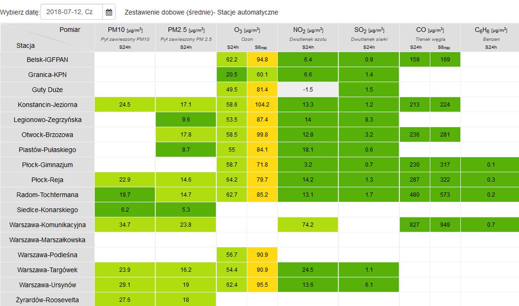 JAKOŚĆ POWIETRZA Wyniki pomiarów