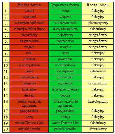 RANKING B