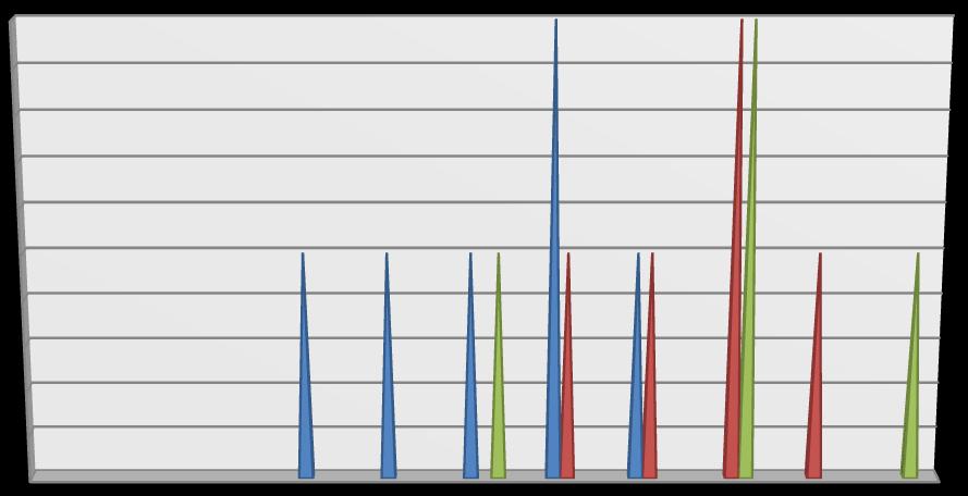 Podsumowanie Respondenci zostali poproszeni o określenie w jakim stopniu odbyte szkolenie przyczyniło się do wzrostu ich umiejętności lub wiedzy z tematyki tworzenia biznesplanu.