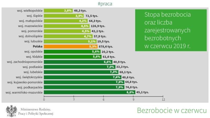 Łączna suma łapówek opiewa na kwotę ok. 50 tys. zł.