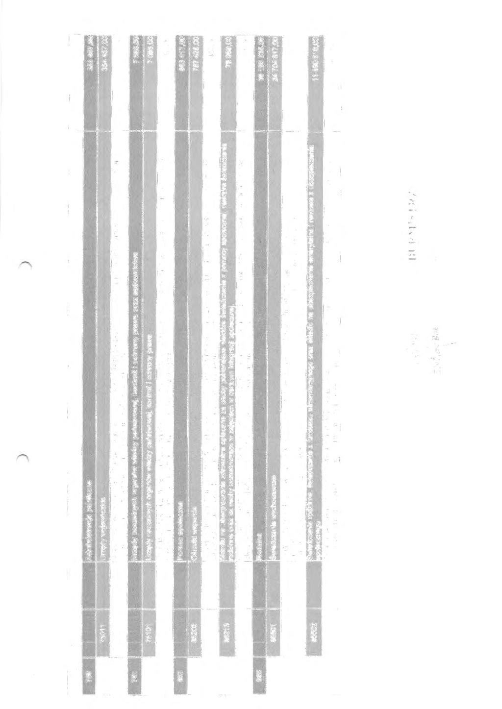 Plan dochodów zadań zleconych Załącznik Nr 1 do Zarządzenia Nr 7/2018 Burmistrza Opoczna z dnia 23 stycznia 2018 roku Dział Rozdział Paragraf Treść Po zmianie.. - 750 Administracja publiczna.