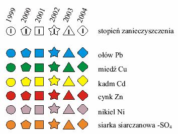 Rysunek 5 Rozmieszczenie przekroczeń zawartości naturalnej metali ciężkich i siarki siarczanowej (WIOŚ) Tabela 14 Zawartość metali ciężkich, pierwiastków śladowych oraz siarki siarczanowej w glebie