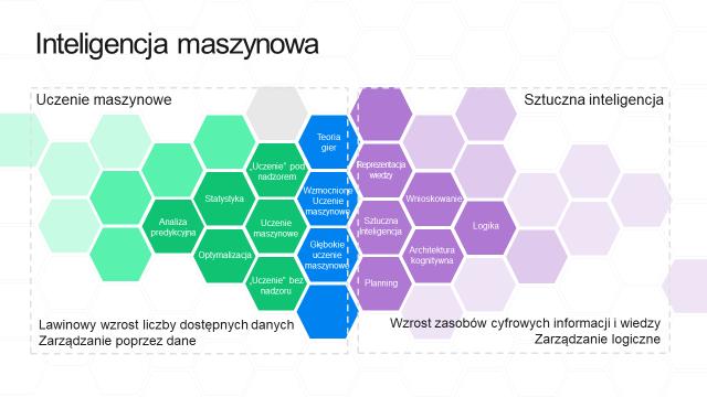 Mapa zadań technologicznych, jakie będą