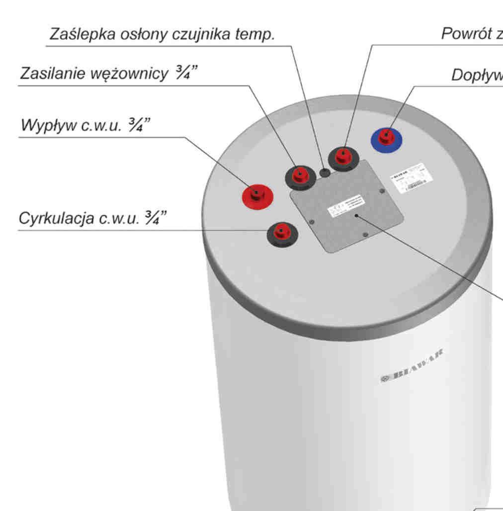 Przy nat)*eniu przep(ywu wodygrzewczej równym 2,> m3/h.?? Temperatura czynnika grzewczego/temperatura wody zasilaj#cej/temperatura wody u*ytkowej.