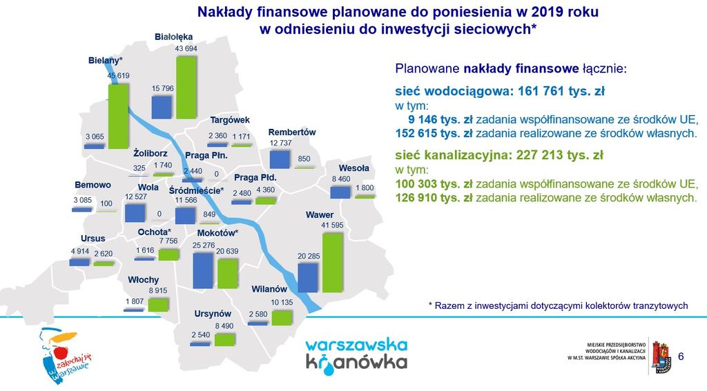 Gawota; kanalizacja sanitarna ma pojawić się m.in. na wybranych odcinkach ulic: Jeziorki, Gajdy, Klarnecistów i Jagielskiej, a wodociągi zostaną przebudowane w 11 lokalizacjach Zielonego Ursynowa.