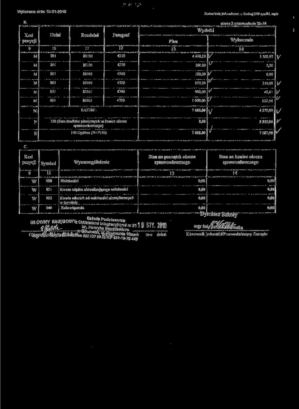 ykonano dnia: 1-01-20 Zestaienie jednostkoe Rodzaj D-spadki. apt-. strona 2 spraozdania Rb-34 Dział 80 1 11 42 Pian ydatki 4 638.00 V : > 303.7 4220 0.00 4240 0.