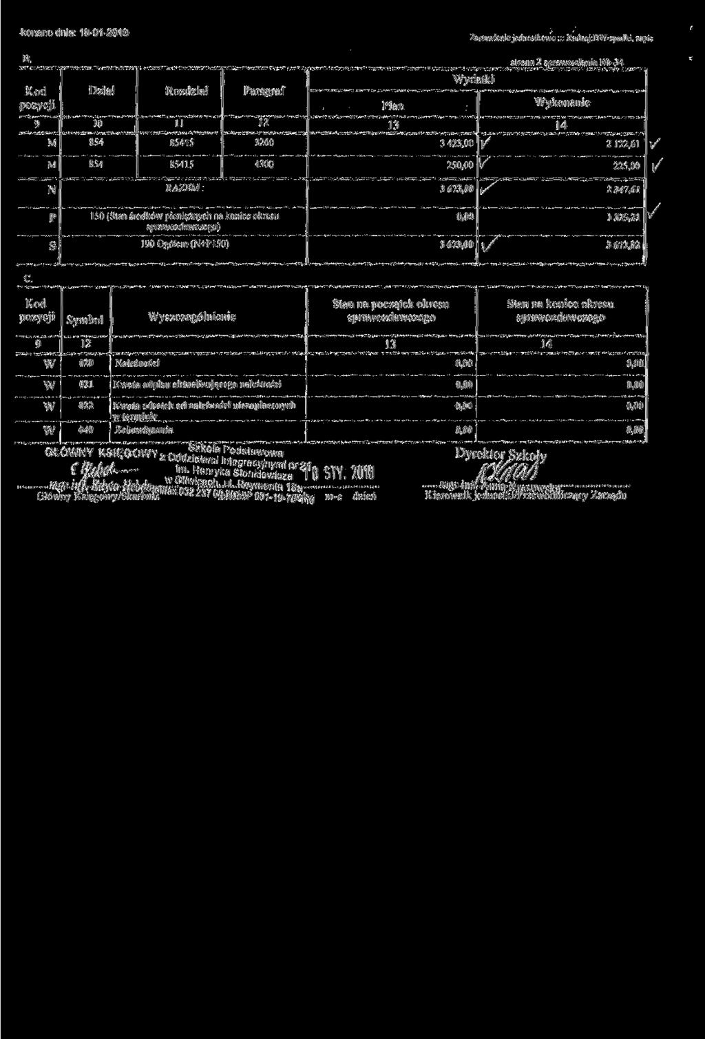 'konano dnia: 18-01-20 Zestaienie jednostkoe :: Rodzaj :D-spadki, strona 2 spraozdania Rb-34 Dział 11 ydatki 15 3260 3 423.00 ( 2 2,61 15 4300 250.