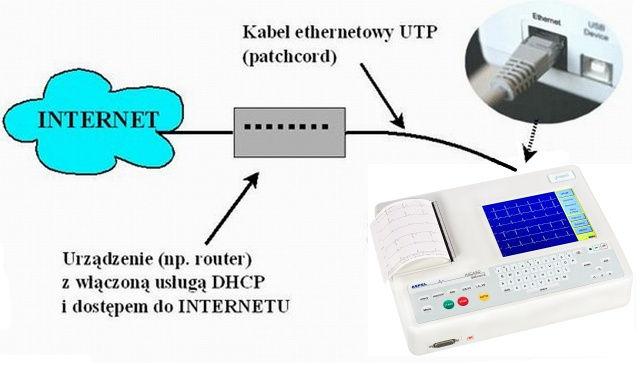 podpięcia aparatu MrSilver3 do Ethernetu z dostępem do INTERNETU.