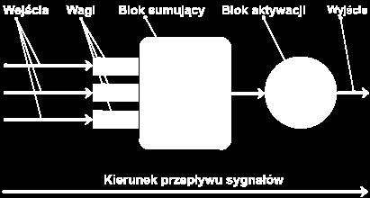 Sztuczny