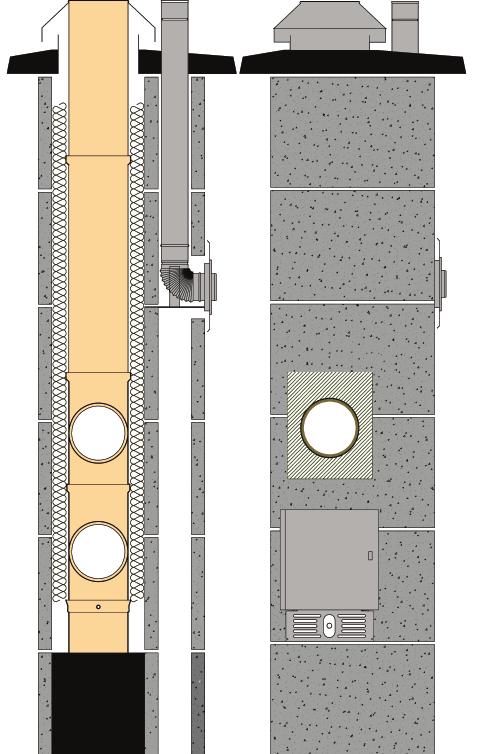 !!! ŚĆ O W NO Jawar Kompakt Ceramiczno-stalowy system kominowy z kanałem do odprowadzania spalin z urządzeń tradycyjnych oraz z kanałem dla kotłów kondensacyjnych.