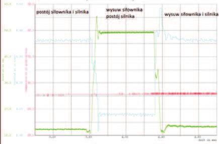 Uniwersalne elektrohydrauliczne stanowisko dydaktyczno-badawcze Rys. 11. Układ elektrohydrauliczny wykorzystujący dwa rodzaje zdalnego sterowania za pomocą fal radiowych oraz za pomocą sieci GSM Rys.