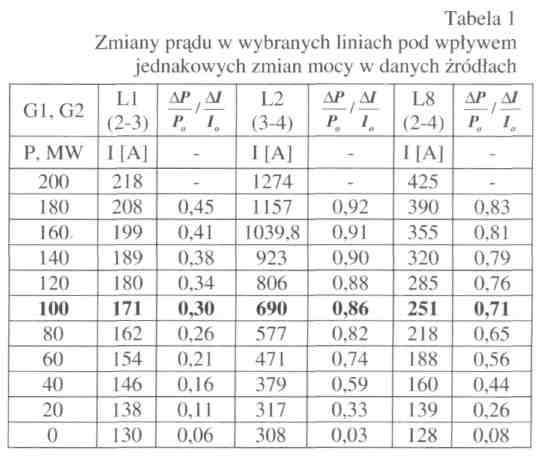gdzie: P 0 i I 0 są poprzednimi wartościami, odpowiednio, mocy i prądu.
