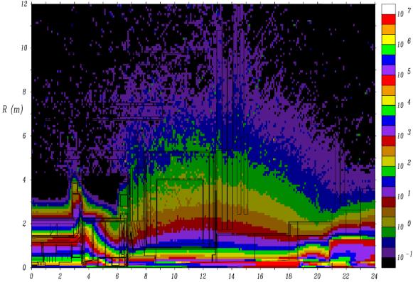 M.Shupe, Radiation flux maps from GCALOR, http://atlas.web.cern.