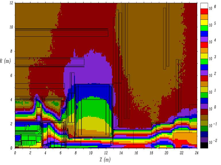 M.Shupe, Radiation flux maps from GCALOR, http://atlas.web.cern.