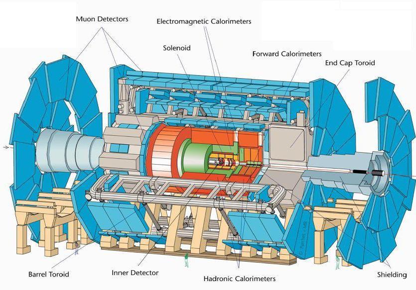ATLAS A