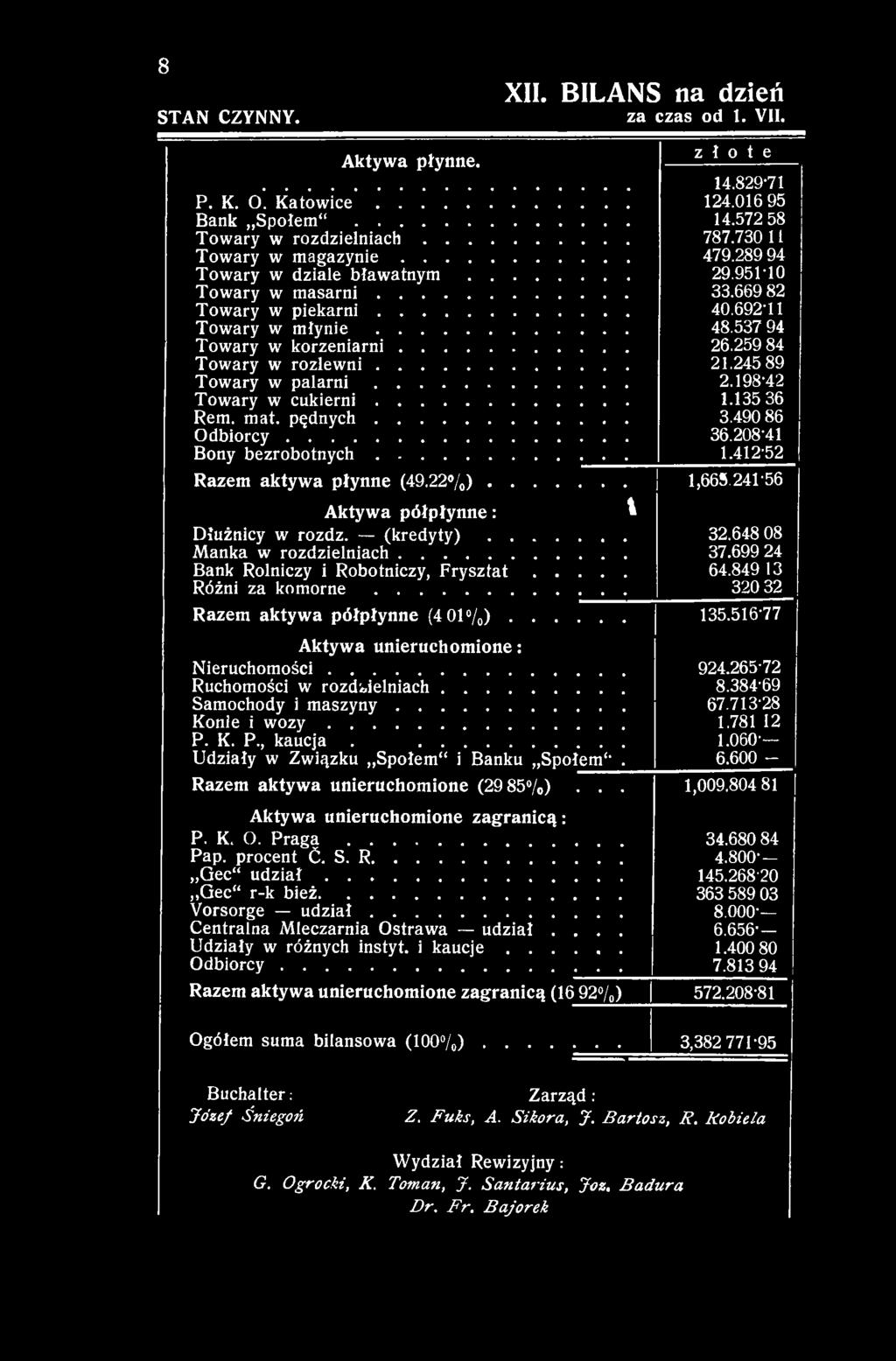 69924 Bank Rolniczy i Robotniczy, F r y s z t a t... 64.84913 Różni za k o m o r n e... 32032 Razem aktywa półpłynne ( 4 0 1 % )... 135.516-77 Aktywa unieruchomione: Nieruchom ości.