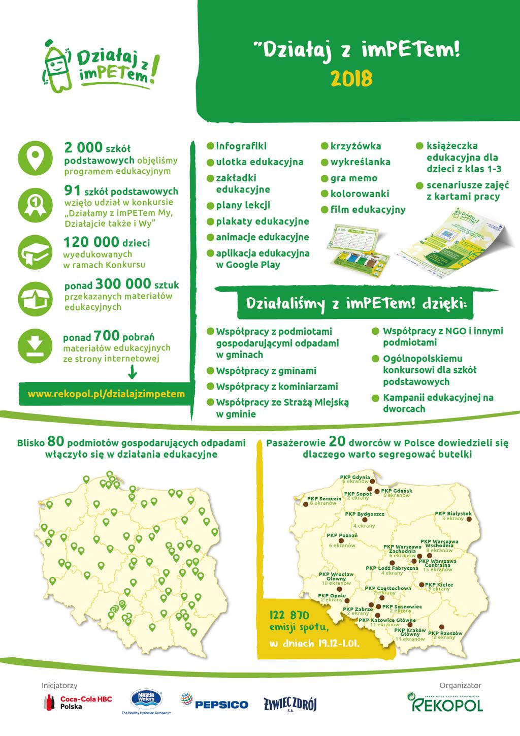 PRZEPROWADZONE DZIAŁANIA W 2018 roku projekt miał charakter pilotażowy Projekt jes t kontynuowany w roku 2019 Projekt cieszył się dużym zainteresowaniem zarówno podmiotów gospodarujących odpadami,