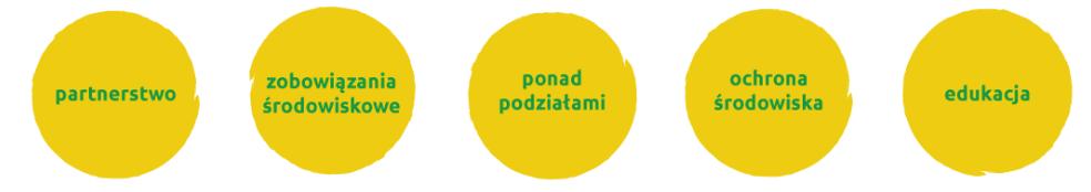 i poddawanych recyklingowi butelek PET w systemie Rekopolu o ok.