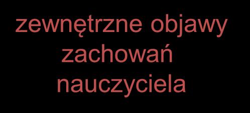 Ocena w szkolnym systemie edukacji punktowo procentowo