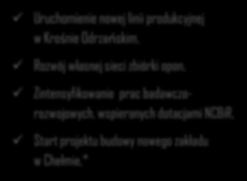 prac badawczorozwojowych, wspieranych dotacjami NCBiR, Start projektu budowy nowego zakładu w Chełmie,* Znaczacy