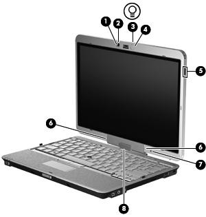 Elementy wyświetlacza Element (1) Wskaźnik kamery internetowej (tylko wybrane modele) Opis Świeci: Kamera pracuje.