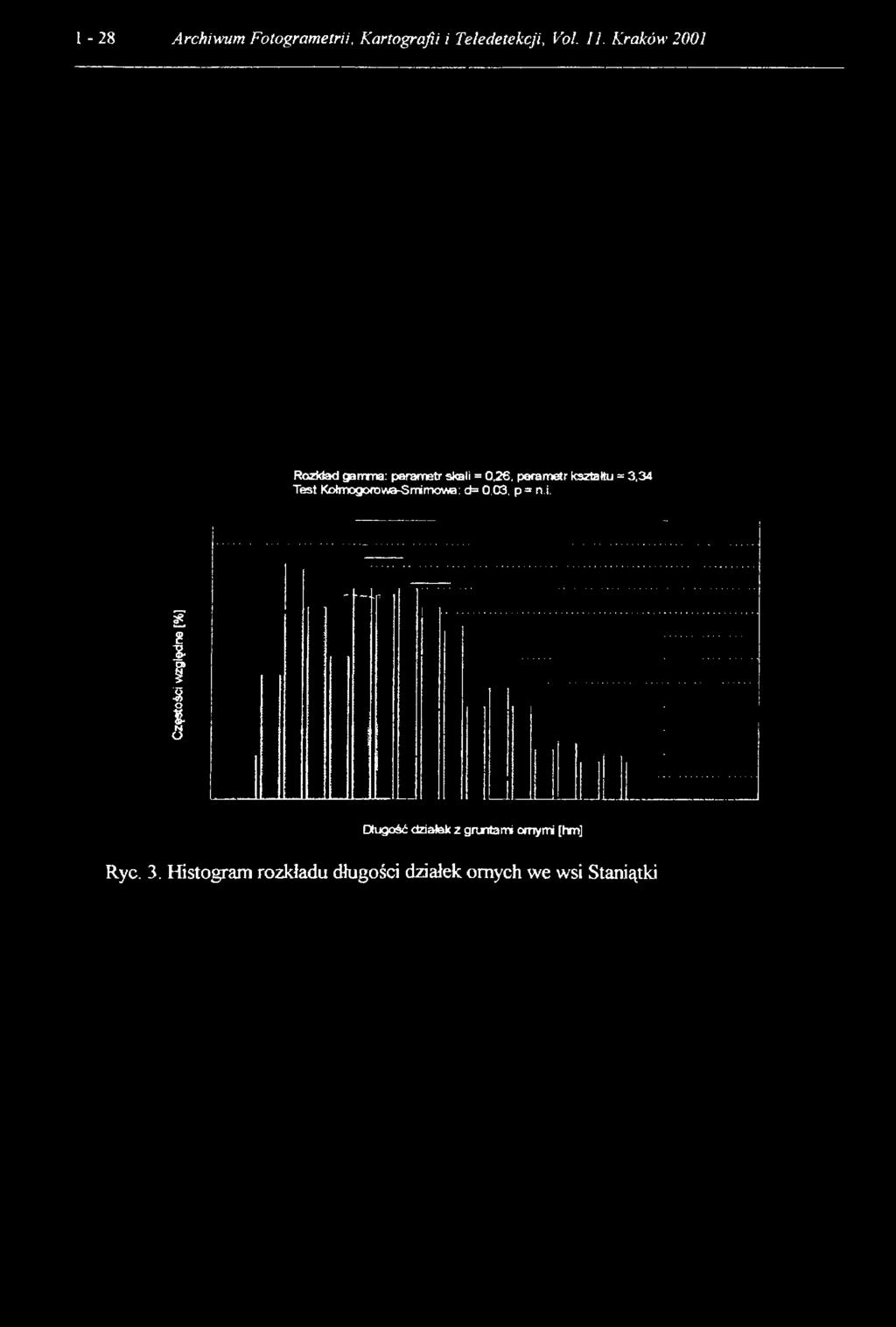 Test Kołmogomwa-Smim