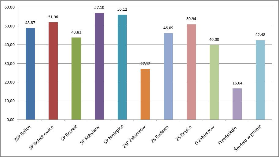8. Przegląd stanu technicznego czynnej instalacji gazowej, 9. Przegląd Urządzeń Przeciwpożarowych i Systemu Oddymiania, 10. Pomiar ciśnienia i wydajności hydrantów wewnętrznych, 11.