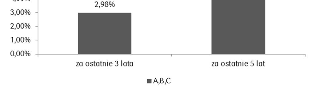 Subfunduszu, zwany również benchmarkiem, do dnia 30 września 2008 roku przyjmowało się średnie ważone oprocentowanie 6-miesięcznych depozytów w dolarach amerykańskich w polskim systemie