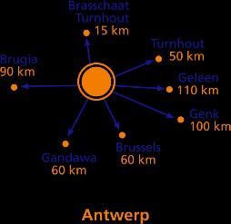 DOSTAWY