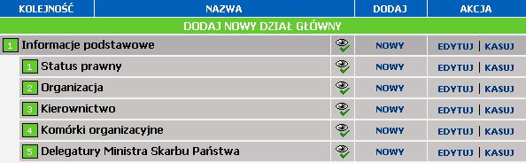 Zauważmy, że nowy dział główny, który jest linkiem został oznaczony ( - link ) i dla tego działu nieaktywne jest polecenie NOWY (nie jest zwykłym działem, więc nie można tworzyć w nim
