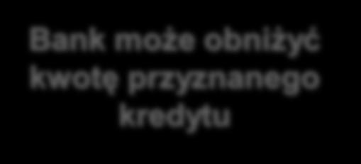 Wypowiedzenie umowy kredytu Bank Kredytobiorca Plan naprawczy Wyjątek 30 dni 7