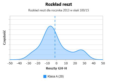 Język polski b)