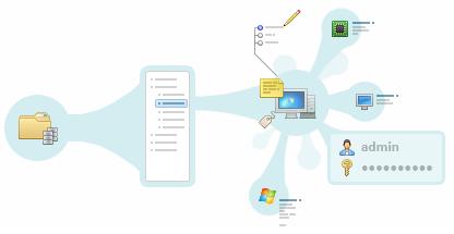 administratora. Możliwe jest skanowanie pojedynczych węzłów, zakresów adresów sieciowych oraz struktur Active Directory.