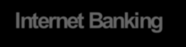 Banking dla Firm