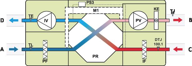 SCHEMAT FUNKCYJNY Wersja z nagrzewnicą elektryczną A - powietrze zewnętrzne / B - powietrze nawiewane / C - powietrze wywiewane D - powietrze odprowadzane na