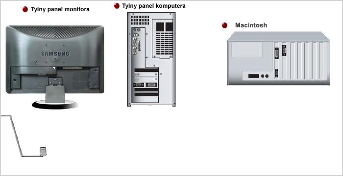 Model SyncMaster 931BW Kable połączeniowe Podlacz przewód zasilania monitora do gniazda przewodu zasilania w tylnej części obudowy monitora. Podłącz przewód zasilania monitora do gniazdka zasilania.