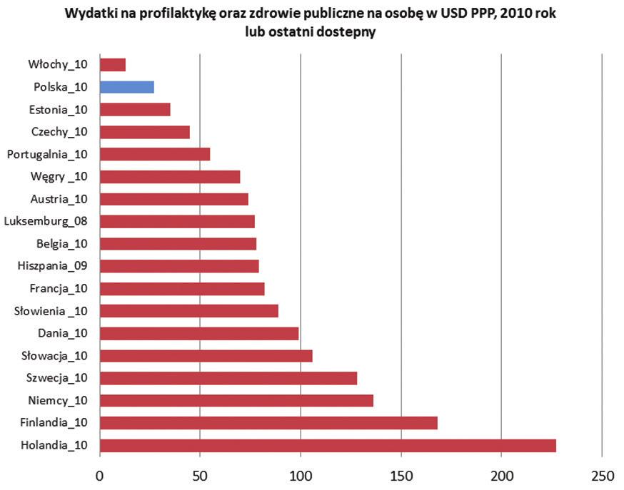 Sugerowały również konieczność wyjaśnień: po co takie badanie się przeprowadza, dlaczego należy je realizować i jakie kroki podjąć w przypadku wykrycia nieprawidłowości; brak czasu (110 odpowiedzi)